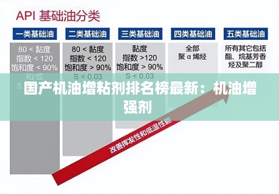 国产机油增粘剂排名榜最新：机油增强剂 