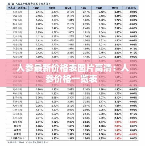 人参最新价格表图片高清：人参价格一览表 