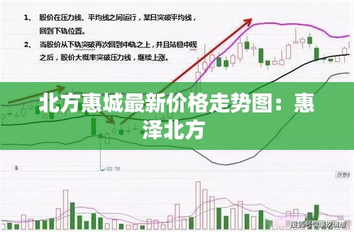 北方惠城最新价格走势图：惠泽北方 