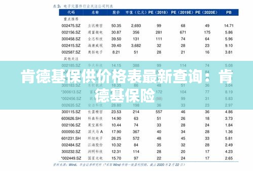 肯德基保供价格表最新查询：肯德基保险 