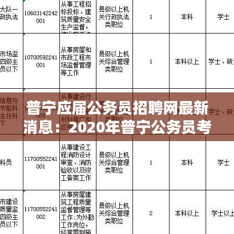 普宁应届公务员招聘网最新消息：2020年普宁公务员考报名时间 