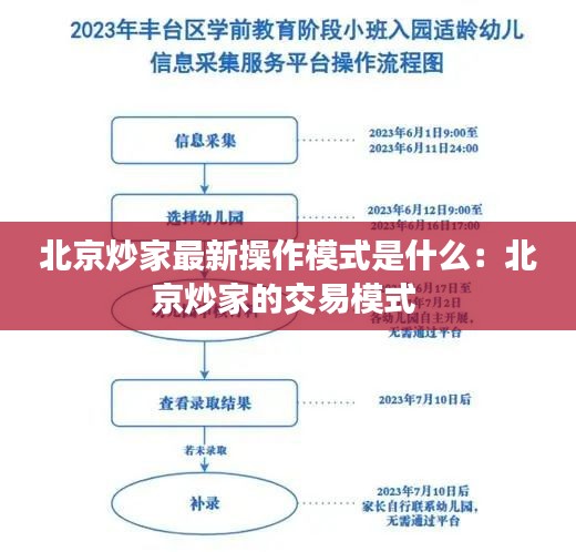 北京炒家最新操作模式是什么：北京炒家的交易模式 