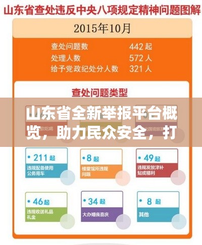 山东省全新举报平台概览，助力民众安全，打造透明监督新纪元！