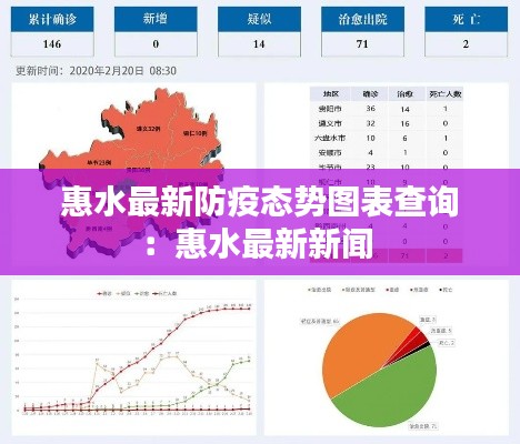 惠水最新防疫态势图表查询：惠水最新新闻 