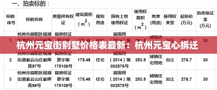 杭州元宝街别墅价格表最新：杭州元宝心拆迁 