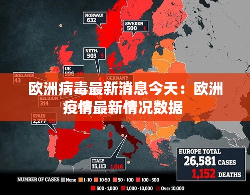 欧洲病毒最新消息今天：欧洲疫情最新情况数据 