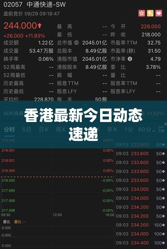 香港最新今日动态速递