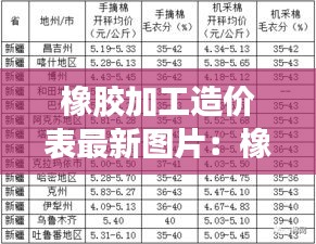 橡胶加工造价表最新图片：橡胶加工必不可少的两个工艺 