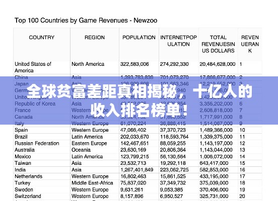 全球贫富差距真相揭秘，十亿人的收入排名榜单！