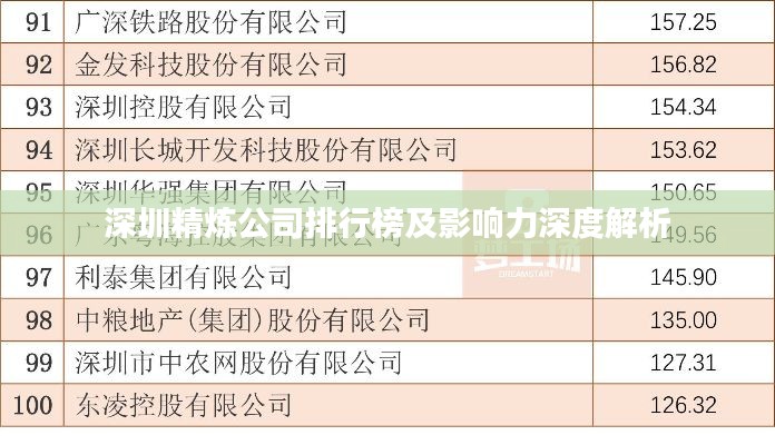 深圳精炼公司排行榜及影响力深度解析