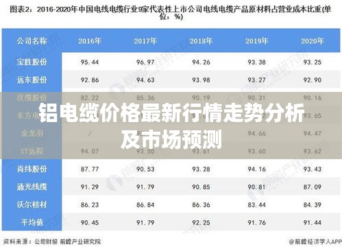 铝电缆价格最新行情走势分析及市场预测