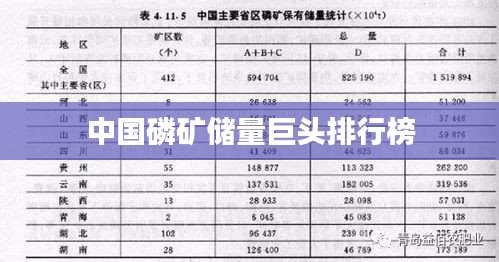 中国磷矿储量巨头排行榜