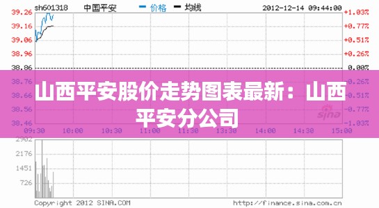 山西平安股价走势图表最新：山西平安分公司 