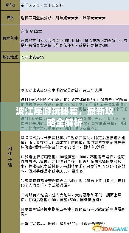 波江座游玩秘籍，最新攻略全解析