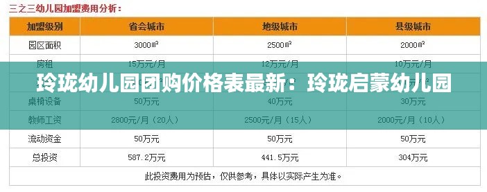 玲珑幼儿园团购价格表最新：玲珑启蒙幼儿园 