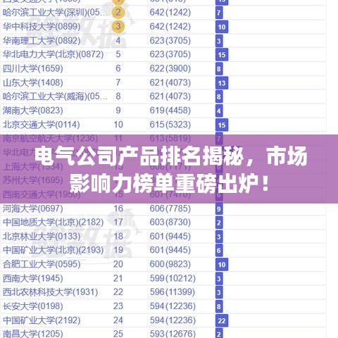 电气公司产品排名揭秘，市场影响力榜单重磅出炉！