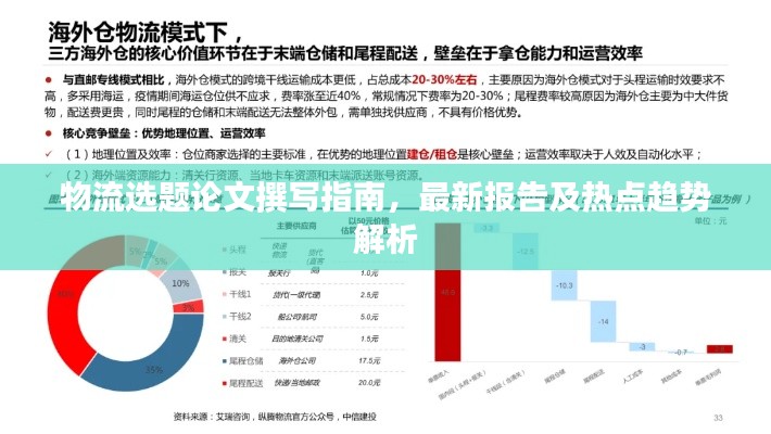 物流选题论文撰写指南，最新报告及热点趋势解析