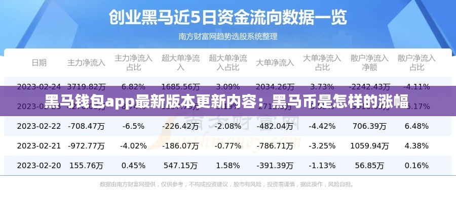 黑马钱包app最新版本更新内容：黑马币是怎样的涨幅 