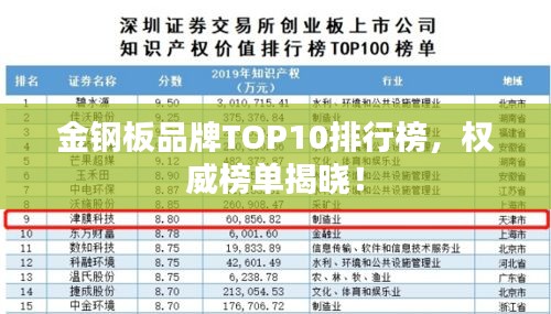 金钢板品牌TOP10排行榜，权威榜单揭晓！