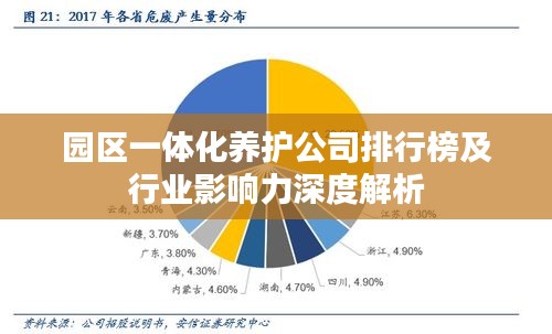 园区一体化养护公司排行榜及行业影响力深度解析