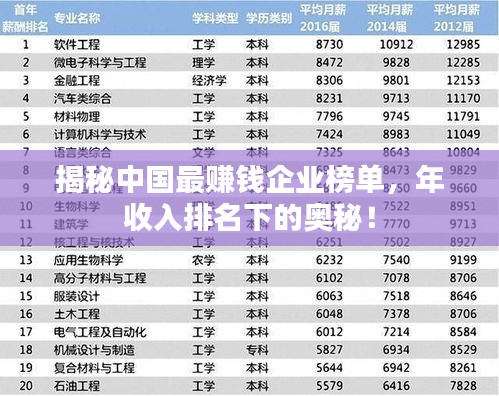 揭秘中国最赚钱企业榜单，年收入排名下的奥秘！