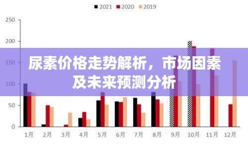 尿素价格走势解析，市场因素及未来预测分析