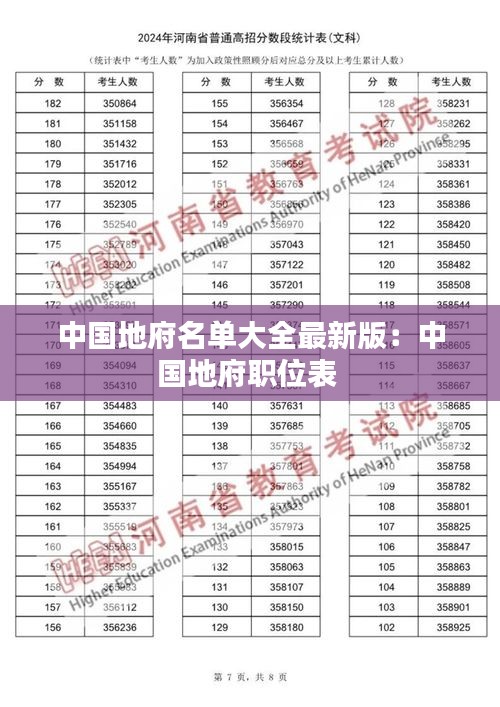 中国地府名单大全最新版：中国地府职位表 