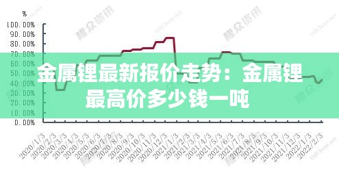 金属锂最新报价走势：金属锂最高价多少钱一吨 