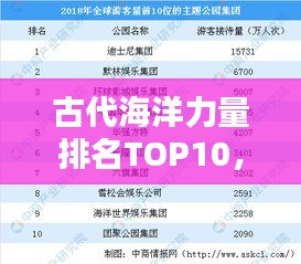 古代海洋力量排名TOP10，揭秘历史海洋霸主榜单