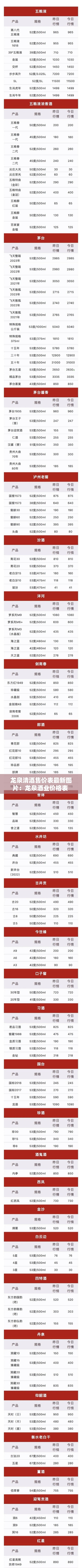 龙泉清酒售价表最新图片：龙泉酒业价格表 