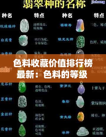 色料收藏价值排行榜最新：色料的等级 