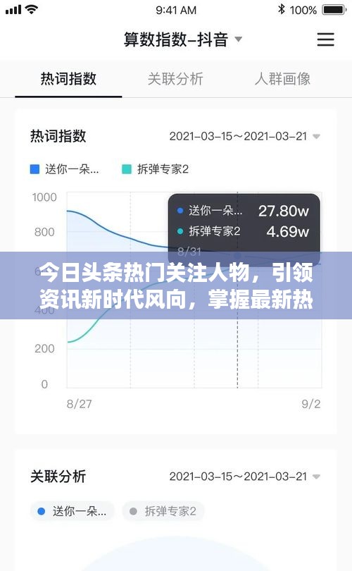 今日头条热门关注人物，引领资讯新时代风向，掌握最新热点动态