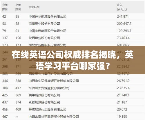 在线英语公司权威排名揭晓，英语学习平台哪家强？