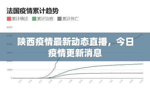 陕西疫情最新动态直播，今日疫情更新消息