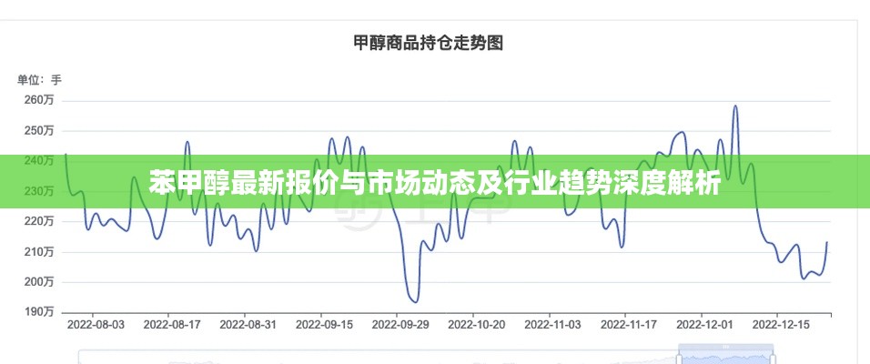 苯甲醇最新报价与市场动态及行业趋势深度解析