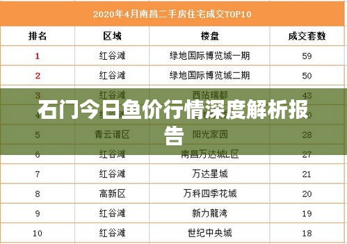 石门今日鱼价行情深度解析报告