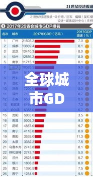 全球城市GDP预测排名大揭秘！