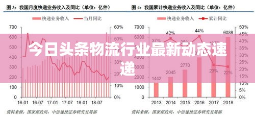 今日头条物流行业最新动态速递