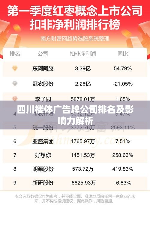 四川楼体广告牌公司排名及影响力解析