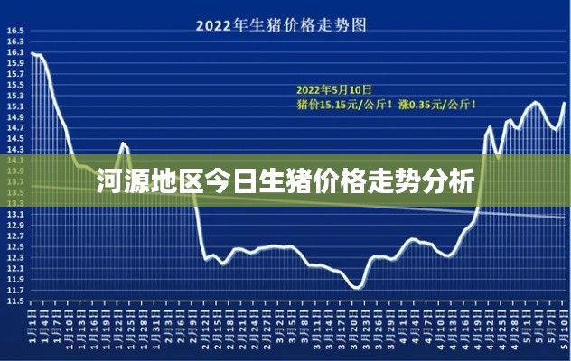 河源地区今日生猪价格走势分析