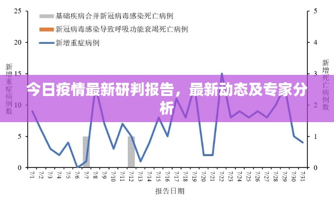 今日疫情最新研判报告，最新动态及专家分析