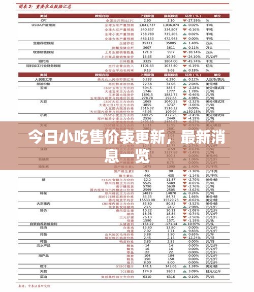 今日小吃售价表更新，最新消息一览