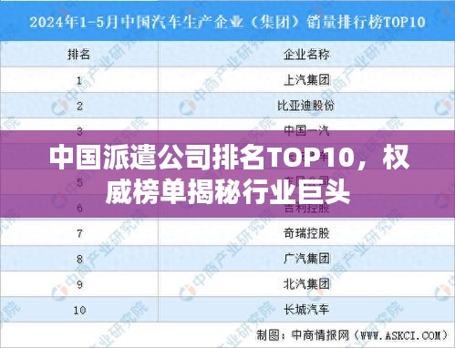 中国派遣公司排名TOP10，权威榜单揭秘行业巨头