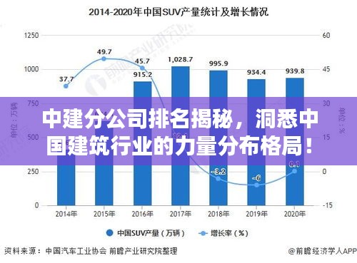 中建分公司排名揭秘，洞悉中国建筑行业的力量分布格局！