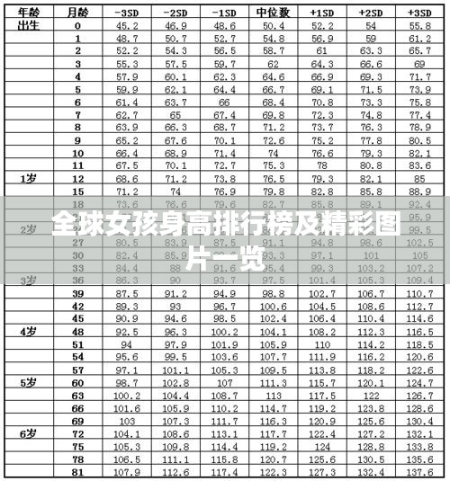 全球女孩身高排行榜及精彩图片一览