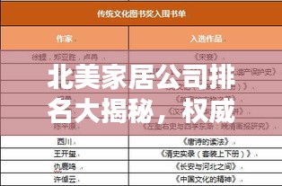 北美家居公司排名大揭秘，权威榜单，不容错过！