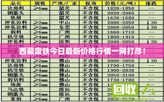 西藏废铁今日最新价格行情一网打尽！