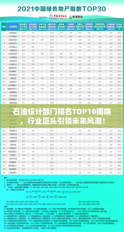 石油设计部门排名TOP10揭晓，行业巨头引领未来风潮！