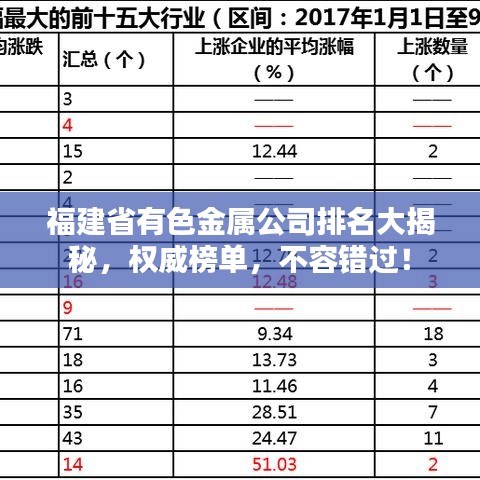 福建省有色金属公司排名大揭秘，权威榜单，不容错过！