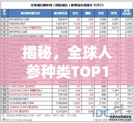 揭秘，全球人参种类TOP10，排名大解析！